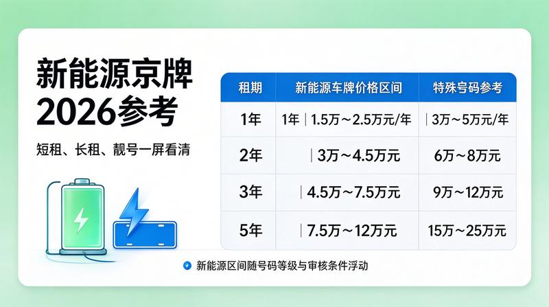 京牌租赁价格表图示